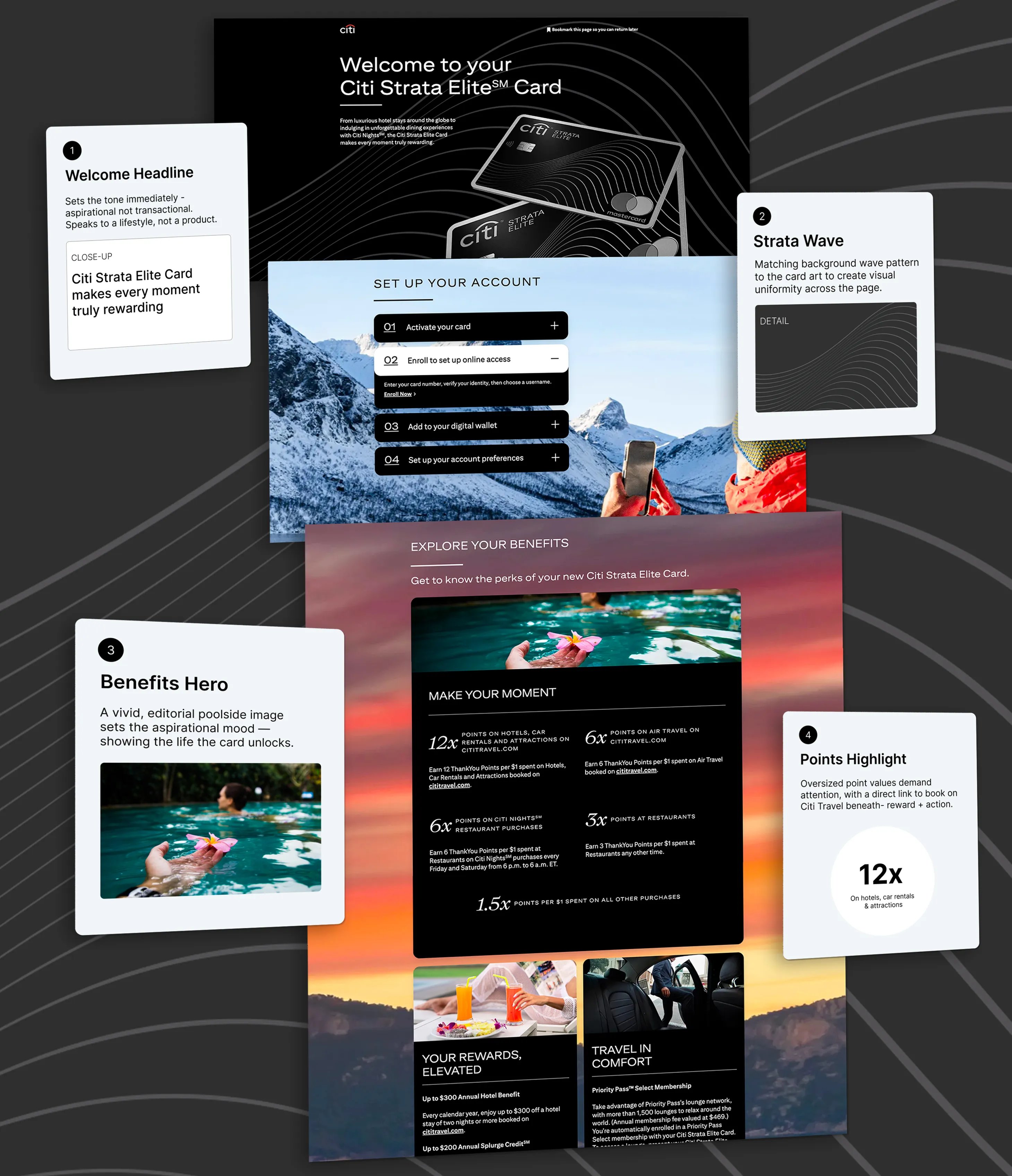 Citi Strata Elite Digital Welcome Kit — annotated process breakdown of the welcome headline, card art, account setup steps, and benefits hero